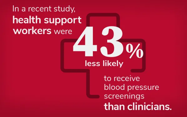 Graphic of medical cross, behind text that reads: In a recent study, health support workers were 43% less likely to receive blood pressure screenings than clinicians